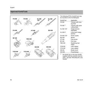 Page 12KM 130 R
English
10The following STIHL KombiTools may 
be mounted on the KombiEngine:
Approved KombiTools
HT-KM
BF-KM
470BA027 KN
KW-KMKB-KM
FH-KMBG-KM
FBD-KM
FS-KMFS-KM
FCS-KMFCB-KM
.RPEL7RRO
WKHEDUULHUEDURQWKHORRSKDQGOH
VXSSOLHGZLWKWKHPDFKLQHPXVWEH
XVHG