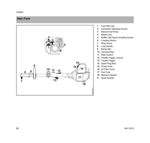 Page 24KM 130 R
English
221Fuel Filler Cap
2Carburetor Adjusting Screws
3Manual Fuel Pump
4Starter Grip
5Muffler with Spark Arresting Screen
6Coupling Sleeve
7Wing Screw
8Loop Handle
9Barrier Bar
10Carrying Ring
11Slide Control
12Throttle Trigger Lockout
13Throttle Trigger
14Spark Plug Boot
15Choke Knob
16Air Filter Cover
17Fuel Tank
18Machine Support
#Serial Number
Main Parts
14
1116
13
9
7
1
3
4
17
18
8
10
466BA008 KN
#
2
5
612
15 