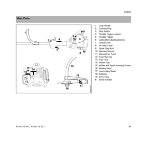 Page 37FS 40, FS 40 C, FS 50, FS 50 C
English
35 1Loop Handle
2Carrying Ring
3Stop Switch
4Throttle Trigger Lockout
5Throttle Trigger
6Carburetor Adjusting Screws
7Choke Lever
8Air Filter Cover
9Spark Plug Boot
10Machine Support
11Manual Fuel Pump
12Fuel Filler Cap
13Fuel Tank
14Starter Grip
15Muffler with Spark Arresting Screen
16Mowing Head
17Line Lmiting Blade
18Deflector
19Drive Tube
#Serial Number
Main Parts
14
19
18
17
16
1513
12
11
87
6
1
234
510#
546BA015 KN
9 