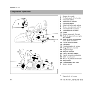 Page 116MS 170, MS 170 C, MS 180, MS 180 C
español / EE.UU
1141Bloqueo de envuelta
2Tornillo de ajuste del carburador
3Freno de la cadena
4Silenciador con chispero
5Piñón de la cadena
6Cubierta del piñón de la cadena
7Gancho retenedor de la cadena
8Tensor lateral de la cadena
1)
9Tensor frontal de la cadena1)
10Espada
11Cadena de aserrado Oilomatic
12Rueda de ajuste del tensor rápido 
de la cadena
1)
13Manija de tuerca mariposa para 
tensor rápido de cadena1)
14Tapa de llenado de aceite
15Púa de tope
16Protector...
