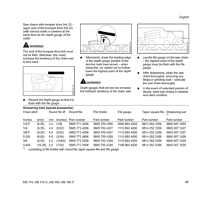 Page 49MS 170, MS 170 C, MS 180, MS 180 C
English
47 Saw chains with humped drive link (2) – 
upper part of the humped drive link (2) 
(with service mark) is lowered at the 
same time as the depth gauge of the 
cutter.
WARNING
The rest of the humped drive link must 
not be filed; otherwise, this could 
increase the tendency of the chain saw 
to kick back.
NRework the depth gauge so that it is 
flush with the file gaugeNAfterwards, dress the leading edge 
of the depth gauge parallel to the 
service mark (see...