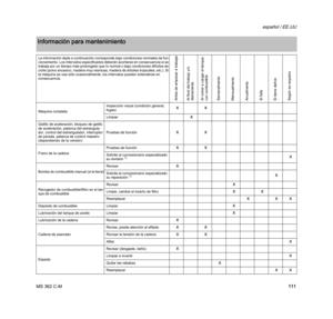 Page 113MS 362 C-M
español / EE.UU
111
Información para mantenimiento
La información dada a continuación corresponde bajo condiciones normales de fun-
cionamiento. Los intervalos especificados deberán acortarse en consecuencia si se 
trabaja por un tiempo más prolongado que lo normal o bajo condiciones difíciles de 
corte (polvo excesivo, madera muy resinosa, madera de árboles tropicales, etc.). Si 
la máquina se usa sólo ocasionalmente, los intervalos pueden extenderse en 
consecuencia.
Antes de empezar a...