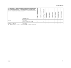 Page 75FC 56 C
español / EE.UU
73
Cuchilla Inspección visualXX
ReemplazarX
Revisar el apriete de la cuchillaXX
Etiquetas de seguridad  ReemplazarX
1)STIHL recomienda acudir a un concesionario STIHL autorizado para servicio. Los intervalos que se indican a continuación corresponden únicamente a condicio-
nes normales de funcionamiento. Si la jornada diaria es más prolongada que lo 
normal, o bien si las condiciones son extremas (zonas con demasiado polvo, etc.), 
acorte apropiadamente los intervalos indicados....