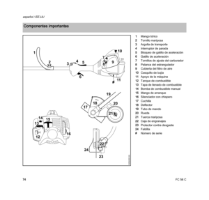 Page 76FC 56 C
español / EE.UU
741Mango tórico
2Tornillo mariposa
3Argolla de transporte
4Interruptor de parada
5Bloqueo de gatillo de aceleración
6Gatillo de aceleración
7Tornillos de ajuste del carburador
8Palanca del estrangulador
9Cubierta del filtro de aire
10Casquillo de bujía
11Apoyo de la máquina
12Tanque de combustible
13Tapa de llenado de combustible
14Bomba de combustible manual
15Mango de arranque
16Silenciador con chispero
17Cuchilla
18Deflector
19Tubo de mando
20Rueda
21Tuerca mariposa
22Caja de...