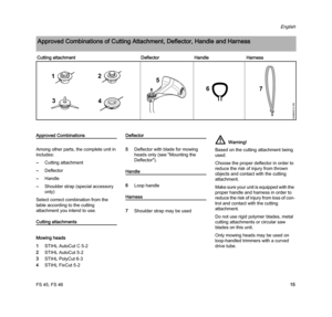 Page 17FS 45, FS 46
English
15
Approved Combinations
Among other parts, the complete unit in 
includes:
–Cutting attachment
–Deflector
–Handle
–Shoulder strap (special accessory 
only)
Select correct combination from the 
table according to the cutting 
attachment you intend to use.
Cutting attachments
Mowing heads
1STIHL AutoCut C 5-2
2STIHL AutoCut 5-2
3STIHL PolyCut 6-3
4STIHL FixCut 5-2
Deflector
5Deflector with blade for mowing 
heads only (see "Mounting the 
Deflector").
Handle
6Loop handle...
