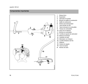 Page 80FS 45, FS 46
español / EE.UU
781Mango tórico
2Espaciador
3Interruptor de parada
4Bloqueo de gatillo de aceleración
5Gatillo de aceleración
6Palanca del estrangulador
7Tapa del filtro de aire
8Tapa de llenado de combustible
9Tanque de combustible
10Apoyo de la máquina
11Bomba de combustible
12Tornillos de ajuste del carburador
13Mango de arranque
14Casquillo de bujía
15Silenciador con chispero
16Cuchilla limitadora del hilo
17Deflector
18Cabeza de segado
19Tubo de mando
#Número de serie
Componentes...