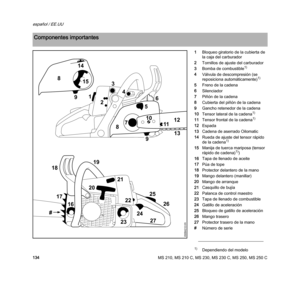 Page 136MS 210, MS 210 C, MS 230, MS 230 C, MS 250, MS 250 C
español / EE.UU
1341Bloqueo giratorio de la cubierta de 
la caja del carburador
2Tornillos de ajuste del carburador
3Bomba de combustible
1)
4Válvula de descompresión (se 
reposiciona automáticamente)1)
5Freno de la cadena
6Silenciador
7Piñón de la cadena
8Cubierta del piñón de la cadena
9Gancho retenedor de la cadena
10Tensor lateral de la cadena
1)
11Tensor frontal de la cadena1)
12Espada
13Cadena de aserrado Oilomatic
14Rueda de ajuste del tensor...