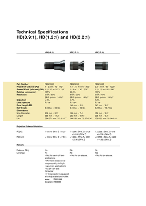 Page 2Technical Specifications
HD(0.9:1), HD(1.2:1) and HD(2.2:1)
 
HD(0.9:1)
R9829550
1 - 2.8 m / 42 - 112Ó
1.2 - 3.2 m / 47 - 126Ó
105%
MTF > 50%
@5,5 lp/mm   14 lp/Ó
< 2%
F / 4.6
9,94 kg / 22 lbs
216 mm / 8.5Ó
366 mm / 14.2Ó
264-271 mm / 10.3-10.7Ó
= 0.83 x SW x Z + 0.20
= 0.83 x SW x Z + 7.874
No
No
¥ 
Not for use in of f-axis
applications.
¥ Provides exceptional
image quality in high
resolution applications
¥ 
kit of f->on-axis: 
R808459K
¥ If the pr ojector is equipped
with Adjustable Lens Holder:
scr ew...