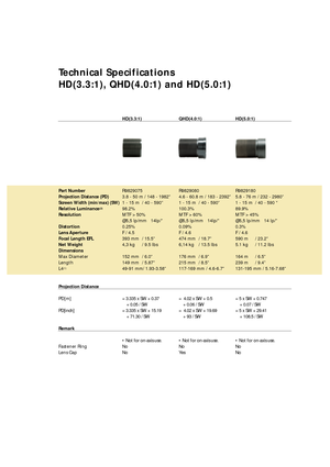 Page 3Technical Specifications
HD(3.3:1), QHD(4.0:1) and HD(5.0:1)
HD(3.3:1)
R9829075
3.8 - 50 m / 148 - 1982Ó
1 - 15 m / 40 - 590Ó
98.2%
MTF > 50%
@5,5 lp/mm   14lp/Ó
0.25%
F / 4.5
393 mm / 15.5Ó
4,3 kg / 9.5 lbs
152 mm / 6.0Ó
149 mm / 5.87Ó
49-91 mm/ 1.93-3.58Ó
= 3.335 x SW + 0.37  + 0.05 / SW 
= 3.335 x SW + 15.19  + 71.30 / SW 
¥ Not for on-axis use.
No
No
QHD(4.0:1)
R9829080
4.6 - 60.8 m / 183 - 2392Ó
1 - 15 m / 40 - 590Ó
100.3%
MTF > 60%
@5,5 lp/mm   14lp/Ó
0.09%
F / 4.6
474 mm / 18.7Ó
6,14 kg / 13.5...