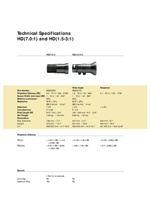 Page 4Technical Specifications
HD(7.0:1) and HD(1.5-3:1)
HD(7.0:1)
R9829090
8.4 - 70 m / 336 - 2786Ó
1 - 10 m / 40 - 400Ó
65%
MTF > 70%
@5.5 lp/mm   14 lp/Ó
1.3%
F / 4.65
815.7 mm / 5.9Ó
7,66 kg  / 16.9 lbs
196 mm / 7.7Ó
373 mm / 14.7Ó
266-353 mm / 14.7-16.5Ó
=  6.911 x SW + 1.414  + 0.096 / SW 
= 6.911 x SW + 56.06  + 148.8 / SW 
¥ Not for on-axis use.
No
Y es
HD(1.5-3:1)
Wide Angle Telephoto
R9829150
1.6 - 18 m / 64 - 884Ó 3.1 - 45 m / 125 - 1756Ó
1 - 15 m / 40 - 590Ó
95%
MTF > 25%
@5.5 lp/mm   14 lp/Ó
< 2%...