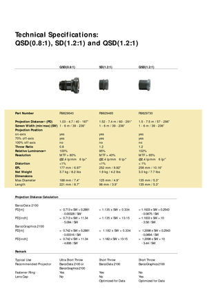 Page 2Technical Specifications: 
QSD(0.8:1), SD(1.2:1) and QSD(1.2:1)
 
Part Number 
Projection Distance
(1)(PD)
Screen Width 
(min/max) (SW)
Projection Position
on-axis
70% off-axis
100% off-axis
Throw Ratio
Relative Luminance
(2)
Resolution
Distortion
EFL
Net Weight
Dimensions
Max Diameter 
Length
Projection Distance Calculation
BarcoData 2100
PD[m]
PD[inch]
BarcoGraphics 2100
PD[m]
PD[inch]
Remark
Typical Use
Recommended Projector
Fastener Ring
Lens Cap
SD(1.2:1)
R9829485
1.52 - 7.4 m / 60 - 291Ó
1 - 6 m /...