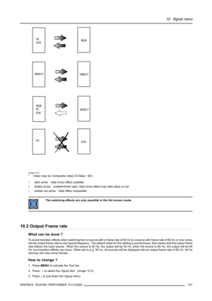 Page 10510. Signal menu
Image 10-2* Video may be Composite video/ S-Video / SDI
• dark arrow : fade in/out effect possible
• dotted arrow : undetermined case, fade in/out effect may take place or not
• striked out arrow : fade effect impossible
The switching effects are only possible in the full screen mode
10.3 Output Frame rate
What can be done ?
To avoid transition effects when switching from a source with a frame rate of 50 Hz to a source with frame rate of 60 Hz or vice versa,
set the output frame rate to...