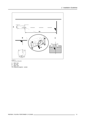 Page 172. Installation Guidelines
PD
A
B
C
PD
Image 2-1
Front-Ceiling configuration
A Side view
B Top view
CBackview
PD Distance projector - screen
R5976816 RLM R6+ PERFORMER 21/12/2005
13 