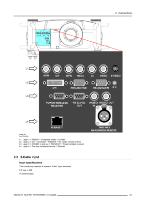 Page 273. Connections
L1
L2
L3
L4
TWO WAY
HARDWIRED REMOTE
21
3
PUSH
R/PRG/YB/PBHs/CsVsVIDEO
(HD)SDI 
IN(HD)SDI OUTS-VIDEO
R.C.
10 BASE-TDVI ANALOG RGB RS 232/422 IN
POWER WIRELESS
RECEIVERRS 232/422 
OUT
Image 3-2
Input facilities
L1 Layer 1 = RGBHV + Composite Video + S-Video
L2 Layer 2 = DVI + Computer + RS232IN + RC (wired remote control)
L3 Layer 3 = (HD)SDI in and out + RS232OUT + Power wireless receiver
L4 Layer 4 = Two way hardwired remote + Ethernet
3.3 5-Cable input
Input specifications
The 5-cable...