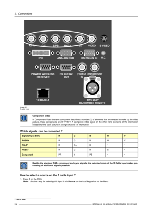 Page 283. Connections
TWO WAY
HARDWIRED REMOTE
21
3
PUSH
R/PRG/YB/PBHs/CsVsVIDEO
(HD)SDI 
IN(HD)SDI OUTS-VIDEO
R.C.
10 BASE-TDVI ANALOG RGB RS 232/422 IN
POWER WIRELESS
RECEIVERRS 232/422 
OUT
Image 3-3
5-cable input
Component Video
In Component Video the term component describes a number (3) of elements that are needed to make up the video
picture, these components are R-Y/Y/B-Y. A composite video signal on the other hand contains all the information
needed for the color picture in a single channel of...