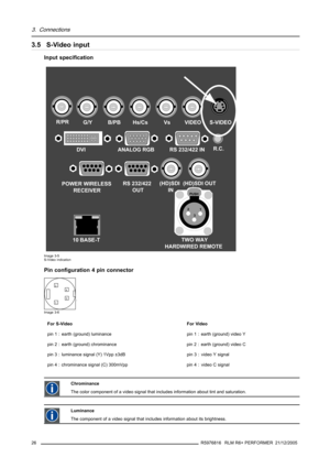 Page 303. Connections
3.5 S-Video input
Input specification
TWO WAY
HARDWIRED REMOTE
21
3
PUSH
R/PRG/YB/PBHs/CsVsVIDEO
(HD)SDI 
IN(HD)SDI OUTS-VIDEO
R.C.
10 BASE-TDVI ANALOG RGB RS 232/422 IN
POWER WIRELESS
RECEIVERRS 232/422 
OUT
Image 3-5
S-Video indication
Pin configuration 4 pin connector
4
31
2
Image 3-6
For S-VideoFor Video
pin 1 : earth (ground) luminance pin 1 : earth (ground) video Y
pin 2 : earth (ground) chrominance pin 2 : earth (ground) video C
pin 3 : luminance signal (Y) 1Vpp ±3dBpin 3 : video Y...