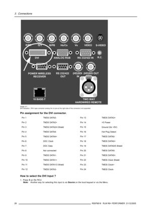 Page 323. Connections
TWO WAY
HARDWIRED REMOTE
21
3
PUSH
R/PRG/YB/PBHs/CsVsVIDEO
(HD)SDI 
IN(HD)SDI OUTS-VIDEO
R.C.
10 BASE-TDVI ANALOG RGB RS 232/422 IN
POWER WIRELESS
RECEIVERRS 232/422 
OUT
Image 3-7
DVI indication. DVI-I type connector analog link(4 pins at the right side of the connector) not supported.
Pin assignment for the DVI connector.
Pin 1
TMDS DATA2-Pin 13
TMDS DATA3+
Pin 2
TMDS DATA2+Pin14 +5Power
Pin 3
TMDS DATA2/4 ShieldPin 15
Ground (for +5V)
Pin 4
TMDS DATA4-Pin 16 Hot Plug Detect
Pin 5
TMDS...