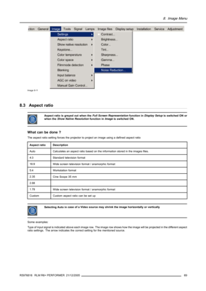 Page 738. Image Menu
Image 8-11
8.3 Aspect ratio
Aspect ratio is greyed out when theFull Screen Representationfunction inDisplay Setupis switched ON or
when theShow Native Resolutionfunction inImageis switched ON.
What can be done ?
The aspect ratio setting forces the projector to project an image using a defined aspect ratio
Aspect ratioDescription
AutoCalculates an aspect ratio based on the information stored in the images files.
4:3Standard television format
16:9Wide screen television format / anamorphic...