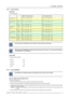 Page 192. Installation Guidelines
2.3.2 Lens formulas
Formulas
For TLD HB lenses :
Metric Formulas (meter)Inch formulas (inch)
TLD HB (0.8 :
1)PD = 0.77 x SW + 0.07PD = 0.77 x SW + 2.76
TLD HB (1.6 -
2)WidePD = 1.47 x SW - 0.07PD = 1.47 x SW - 2.76
Te l ePD = 1.85 x SW - 0.11PD = 1.85 x SW - 4.33
TLD HB (2 -
2.8)WidePD = 1.85 x SW - 0.14PD = 1.85 x SW - 5.51
Te l ePD = 2.62 x SW - 0.21PD = 2.62 x SW - 8.27
TLD HB (2.8 -
5)WidePD = 2.58 x SW - 0.14PD = 2.58 x SW - 5.51
Te l ePD = 4.71 x SW - 0.35PD = 4.71 x SW +...