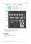 Page 273. Connections
L1
L2
L3
L4
TWO WAY
HARDWIRED REMOTE
21
3
PUSH
R/PRG/YB/PBHs/CsVsVIDEO
(HD)SDI 
IN(HD)SDI OUTS-VIDEO
R.C.
10 BASE-TDVI ANALOG RGB RS 232/422 IN
POWER WIRELESS
RECEIVERRS 232/422 
OUT
Image 3-2
Input facilities
L1 Layer 1 = RGBHV + Composite Video + S-Video
L2 Layer 2 = DVI + Computer + RS232IN + RC (wired remote control)
L3 Layer 3 = (HD)SDI in and out + RS232OUT + Power wireless receiver
L4 Layer 4 = Two way hardwired remote + Ethernet
3.3 5-Cable input
Input specifications
The 5-cable...