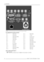 Page 323. Connections
TWO WAY
HARDWIRED REMOTE
21
3
PUSH
R/PRG/YB/PBHs/CsVsVIDEO
(HD)SDI 
IN(HD)SDI OUTS-VIDEO
R.C.
10 BASE-TDVI ANALOG RGB RS 232/422 IN
POWER WIRELESS
RECEIVERRS 232/422 
OUT
Image 3-7
DVI indication. DVI-I type connector analog link(4 pins at the right side of the connector) not supported.
Pin assignment for the DVI connector.
Pin 1
TMDS DATA2-Pin 13
TMDS DATA3+
Pin 2
TMDS DATA2+Pin14 +5Power
Pin 3
TMDS DATA2/4 ShieldPin 15
Ground (for +5V)
Pin 4
TMDS DATA4-Pin 16 Hot Plug Detect
Pin 5
TMDS...