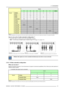 Page 373. Connections
Inputs
RGBHVVIDEO
RGBHVRGBHV-
RGSBRGSB---
RGBSRGBS--
ComponentPRYPB---
S-Video----CY
S-VideoC-Y---
CompositeVIDEO-----
Composite-VIDEO----
Composite--VIDEO---
Composite----VIDEO
Signals
Composite-----VIDEO
Table 3-4
Extended configuration of the 5-cable input: the first column gives the possible signals, and the first row the 5 cable input connectors (+ the standard Video BNC).
How to set up the 5-cable extended configuration ?
1. Connect the video or S-video source to the desired BNC...