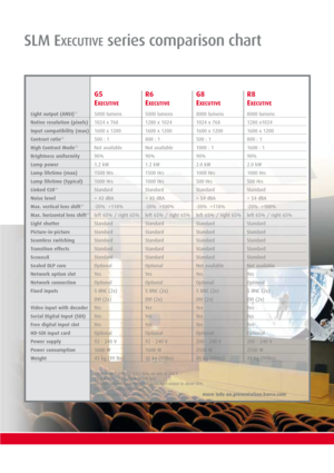 Page 7SLM EXECUTIVEseries comparison chart
G5 R6 G8 R8
E
XECUTIVEEXECUTIVEEXECUTIVEEXECUTIVE
Light output (ANSI)(1)5000 lumens  5000 lumens  8000 lumens 8000 lumens
Native resolution (pixels)1024 x 768 1280 x 1024 1024 x 768 1280 x1024
Input compatibility (max)1600 x 1200 1600 x 1200 1600 x 1200 1600 x 1200
Contrast ratio(2) 500 : 1  800 : 1 500 : 1 800 : 1
High Contrast Mode(3)Not available Not available 1000 : 1 1600 : 1
Brightness uniformity 90%  90% 90% 90%
Lamp power1.2 kW  1.2 kW 2.0 kW 2.0 kW
Lamp...