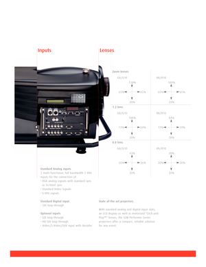 Page 4Inputs Lenses
Stateoftheart projectors
With standard analog and digital input slots,
an LCD display as well as motorized Clickand
Play™ lenses, the SLM Performer Series 
projectors offer a compact, reliable solution
for any event.
Standard Analog inputs
2 multifunctional, full bandwidth 5 BNC
inputs for the connection of
• RGB analog signals with standard sync
or trilevel sync
• Standard Video Signals
• SVHS signals
Standard Digital input
• SDI loopthrough
Optional inputs
• SDI loopthrough
• HDSDI...