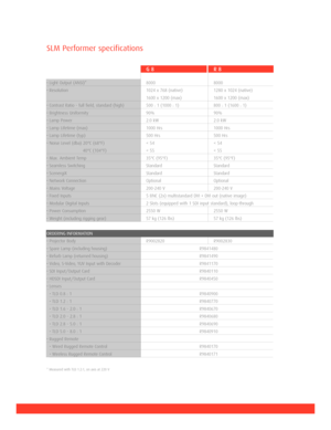 Page 6SLM Performer specifications
G 8 R 8
• Light Output (ANSI)* 8000 8000
• Resolution 1024 x 768 (native) 1280 x 1024 (native)
1600 x 1200 (max) 1600 x 1200 (max)
• Contrast Ratio  full field, standard (high) 500 : 1 (1000 : 1) 800 : 1 (1600 : 1)
• Brightness Uniformity 90% 90%
• Lamp Power 2.0 kW 2.0 kW
• Lamp Lifetime (max) 1000 Hrs 1000 Hrs
• Lamp Lifetime (typ) 500 Hrs 500 Hrs
• Noise Level (dba) 20°C (68°F) < 54 < 54
40°C (104°F) < 55 < 55
• Max. Ambient Temp 35°C (95°F) 35°C (95°F)
• Seamless...