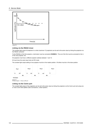 Page 1249. Service Mode
100
Clo value
Time [h]
Ligh
toutput [
%]
Image 9-6
Linking via the RS232 in/out
The constant light output of projectors in a chain (maximum 12 projectors) can be set to the same value by linking the projectors via
the RS232 connector.
To the RS232in of the first projector, a terminator must be connected (Z3498823). The out of the first must be connected to the in
of the next projector, etc.
All projectors must have a different projector address between 1 and 12.
All must have the same...