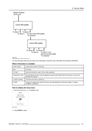 Page 1259. Service Mode
To slave 1Master Projector
Comm port
Comm 800 splitter
To slave 2To slave 3
To next Comm 800 splitter
To Switcher
To slave 4
Comm 800 splitter
To slave 5To slave 6
To slave 7 or to 
next Comm 800 splitte
r
To SwitcherImage 9-8
Principal diagram: Linked via Comm port
For more information about the use of the Comm 800 splitter, consult the Comm 800 splitter documentation (R5976819).
Which information is available
serial numberunique serial number of the lamp
typelamp type
run timetotal time...