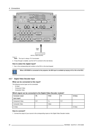 Page 444. Connections
OUT IN OnR9840450
HD SDI DIGITAL MODULE
OUT IN On9840110
SDI DIGITAL INPUT
COMM PORTTRIGGER OUT
RS232/422 OUT
RS232/422 INIR-Receiver Diagnostic Code
Green Operation
Red Stand-by
IR Sync OK
Hardwired
remote
CTRL 1 Hardwired
remote
CTRL 2 Two way
hardwired
remote
CTRL 3
OnOn
OnOn
DIGITAL VIDEO SOURCE
DigitalVideo
DVI INPUT
DVI INPUT
DVI OUTPUT High Bandwidth  5 CABLE INPUT
High Bandwidth  5 CABLE INPUTRGBH/C V
RGBH/C V
Image 4-6Note:The input is always 75Ωterminated.
2. If loop through is...