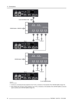 Page 484. Connections
To next COMM 800 Splitter
COM 800 Splitter 1 (R9827941)Front
Slave 1
TO SWITCHER
COMM 800 Splitter
To Slave 2To Slave 3
Custom Null Modem Cable
TO IR RECEIVER
Front
Slave 4
To Slave 5To Slave 6
TO SWITCHER
COMM 800 SplitterTO IR RECEIVER
BackTO PROJ.1TO PROJ.2TO PROJ.3TO PROJ.4
BackTO PROJ.1TO PROJ.2TO PROJ.3TO PROJ.4
COM 800 Splitter 2
Two Way
hardwired
remoteHardwired
remote
Hardwired
remote
10(/100)BASE-T RS 232/422 IN RS 232/422 OUT COMM PORT
Read instructionsbefore
connecting...