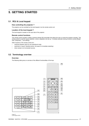 Page 515. Getting Started
5. GETTING STARTED
5.1 RCU & Local keypad
How controlling the projector ?
The projector can be controlled by the local keypad or by the remote control unit.
Location of the local keypad ?
The local keypad is located on the input side of the projector.
Remote control functions.
This remote control includes a battery powered infrared (IR) transmitter that allows the user to control the projector remotely. This
remote control is used for source selection, control, adaptation andset up. It...