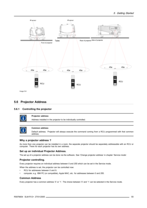 Page 595. Getting Started
A DDRADJ EXITSTBY MUTE TEXT
B RIGHTNES S-
+
-+
-+
-
+S HA RPNES S -+TINT
COL ORCONTRAST 
FREEZ09786 5
4
3
2 1
ENTER
RCU
Front of projector
IR sensor
A DDRADJ EXITSTBY MUTE TEXT
B RIGHTNES S-
+
-+
-+
-
+S HA RPNES S -+TINT
COL ORCONTRAST 
FREEZ09786 54 32 1
ENTER
RCU
Rear of projector
IR sensor
Table
45ø 45ø45ø 45ø
Side of projector
ADDRADJ EXITSTBYMU TE TEXT
BRIGHTNESS-
+
-+
-+
-
+S HA RPNES S -+TINT
COL ORCONTRAST 
FREEZ09786 54 32 1
ENTER
RCU
45ø 45ø
Image 5-8
5.6 Projector Address...