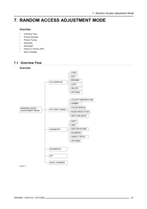 Page 657. Random Access Adjustment Mode
7. RANDOM ACCESS ADJUSTMENT MODE
Overview
• Overview Flow
•PictureServices
• Picture Tuning
• Geometry
• ScenergiX
• Picture in Picture (PiP)
• Save Changes
7.1 Overview Flow
Overview
RANDOM ACCES
ADJUSTMENT MODEPICTURE TUNINGCOLOR TEMPERATURE
GAMMA
COLOR SPACE
NOISE REDUCTION
INPUT BALANCE
FILE SERVICELOAD
EDIT
RENAME
COPY
DELETE
OPTIONS
GEOMETRYSHIFT
SIZE
BLANKING
ASPECT RATIO
SCENERGIX
SIDE KEYSTONE
PIP
SAVE CHANGES
OPTIONS
Image 7-1
R5976654 SLM R12+ 27/01/200561 