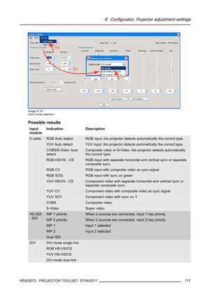 Page 1218. Configurator, Projector adjustment settings
Image 8-10
Input mode selection
Possible results
Input
moduleIndication Description
RGB Auto detect RGB input, the projector detects automatically the correct type.
YUV Auto detect YUV input, the projector detects automatically the correct type.
CVBS/S-Video Auto
detectComposite video or S-Video, the projector detects automatically
the correct type.
RGB HS/VS - CS RGB input with separate horizontal and vertical sync or separate
composite sync.
RGB CV RGB...