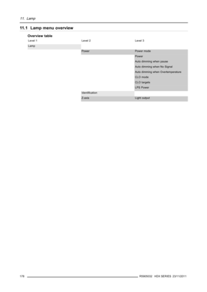 Page 18211. Lamp
11.1 Lamp menu overview
Overview table
Level 1 Level 2 Level 3
Lamp
Power Power mode
Power
Auto dimming when pause
Auto dimming when No Signal
Auto dimming when Overtemperature
CLO mode
CLO targets
LPS Power
Identiﬁcation
Z-axis Light output
178
R5905032 HDX SERIES 23/11/2011 