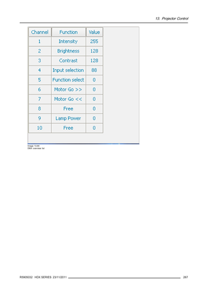 Page 27113. Projector Control
Image 13-84
DMX overview list
R5905032 HDX SERIES 23/11/2011267 