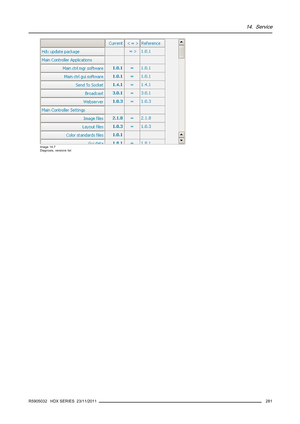 Page 28514. Service
Image 14-7
Diagnosis, versions list
R5905032 HDX SERIES 23/11/2011281 