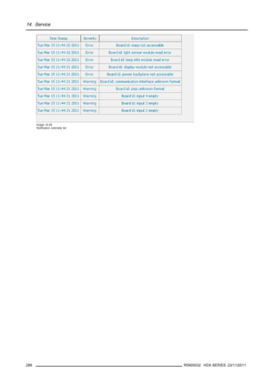 Page 29214. Service
Image 14-28
Notiﬁcation overview list
288R5905032 HDX SERIES 23/11/2011 