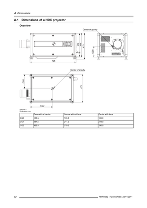 Page 328A. Dimensions
A.1 Dimensions of a HDX projector
Overview
725
CG2
373383413
475
CG1
CG0
Center of gravity
Center of gravity
Image A-1
Dimensions, mm
Geometrical centre Centre without lens Centre with lens
CG0 186.5 170.0 185.0
CG1 237.5 241.0 248.0
CG2 362.5 370.0 330.0
324R5905032 HDX SERIES 23/11/2011 