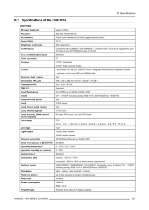 Page 331B. Specifications
B.1 Speciﬁcations of the HDX W14
Overview
3D ready (optional)passive Inﬁtec
AC power200-240 VAC/50-60 Hz
Accessories
Power cord; wireless/XLR wired rugged remote control
Aspect Ratio16:10
Brightness uniformity90% (standard)
CertiﬁcationsCompliant with UL60950-1 and EN60950-1, complies with FCC rules & regulations, part
15 Class A and CE EN55022 Class A, RoHS
CLO (constant light output)Standard
Color correctionP7
Contrast1,700:1 (standard)
2,400:1 (high contrast mode)
Control- XLR wired,...