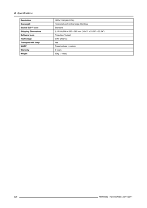 Page 332B. Specifications
Resolution
1920x1200 (WUXGA)
ScenergiXHorizontal and vertical edge blending
Sealed DLP™ coreStandard
Shipping Dimensions(LxWxH) 900 x 650 x 560 mm (35,43 x 25,59 x 22,04)
Software toolsProjection Toolset
Technology0.96 DMD x3
Transport with lampYe s
WARPPreset values + custom
Warranty2years
Weight
50kg (110lbs)
328R5905032 HDX SERIES 23/11/2011 