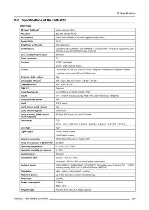 Page 333B. Specifications
B.2 Speciﬁcations of the HDX W12
Overview
3D ready (optional)active, passive Inﬁtec
AC power200-240 VAC/50-60 Hz
Accessories
Power cord; wireless/XLR wired rugged remote control
Aspect Ratio16:10
Brightness uniformity90% (standard)
CertiﬁcationsCompliant with UL60950-1 and EN60950-1, complies with FCC rules & regulations, part
15 Class A and CE EN55022 Class A, RoHS
CLO (constant light output)Standard
Color correctionP7
Contrast1,700:1 (standard)
2,400:1 (high contrast mode)
Control-...