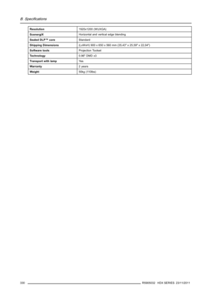 Page 334B. Specifications
Resolution
1920x1200 (WUXGA)
ScenergiXHorizontal and vertical edge blending
Sealed DLP™ coreStandard
Shipping Dimensions(LxWxH) 900 x 650 x 560 mm (35,43 x 25,59 x 22,04)
Software toolsProjection Toolset
Technology0.96 DMD x3
Transport with lampYe s
Warranty2years
Weight
50kg (110lbs)
330R5905032 HDX SERIES 23/11/2011 