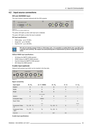 Page 594. Input & Communication
4.2 Input source connections
DVI and 3G/HDSDI input
This input module is standard delivered with the HDX projector.
DUAL LINK DVI-I HDCP
INPUTSEL
SYNC3G/DUAL HDSDI
OUT1 IN1
IN2OUT2 SEL
SYNCSEL
SYNCR9864000
Image 4-2
Dual Link DVI and 3G/Dual HDSDI input
The yellow LED lights up when valid input sync is detected.
The green LED lights up when the input is selected.
DVI input speciﬁcations :
• RGB analog : up to 170 MHz.
• Single DVI : up to 165 MHz
• Dual link DVI : up to 200 MHz...