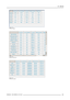 Page 28714. Service
Image 14-12
Overview voltages
Image 14-13
Overview temperatures
Image 14-14
Overview fan speeds
R5905032 HDX SERIES 23/11/2011283 