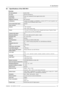 Page 331B. Specifications
B.1 Speciﬁcations of the HDX W14
Overview
3D ready (optional)passive Inﬁtec
AC power200-240 VAC/50-60 Hz
Accessories
Power cord; wireless/XLR wired rugged remote control
Aspect Ratio16:10
Brightness uniformity90% (standard)
CertiﬁcationsCompliant with UL60950-1 and EN60950-1, complies with FCC rules & regulations, part
15 Class A and CE EN55022 Class A, RoHS
CLO (constant light output)Standard
Color correctionP7
Contrast1,700:1 (standard)
2,400:1 (high contrast mode)
Control- XLR wired,...