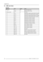 Page 342D. DMX chart
D.1 DMX chart, Basic
Overview
Chan-
nelFunction Value
DefaultAction
0 - 5 Mechanical shutter closed1 Intensity
6 - 255255
Electronic contrast on output
2 Function select 0 - 7
No function
8-15
Activate layout 1 (Main full screen) (If held for 2 seconds)
16 - 23
Activate layout 2 (PiP top right) (If held for 2 seconds)
24 - 31
Activate layout 3 (Split top bottom) (If held for 2 seconds)
32 - 39
Activate layout 4 (Split left right) (If held for 2 seconds)
40 - 47
Activate layout 5 (If held for...